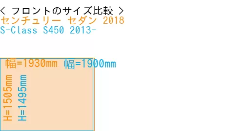 #センチュリー セダン 2018 + S-Class S450 2013-